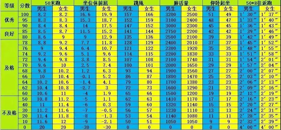 如何制定智能篮球训练计划_1
